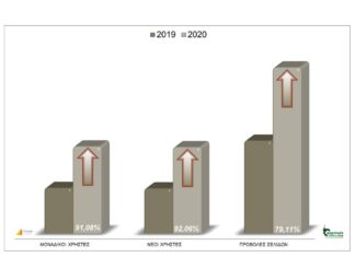 Ένα μεγάλο Ευχαριστώ. Το 2020 για εμάς, ήταν η καλύτερη χρονιά!